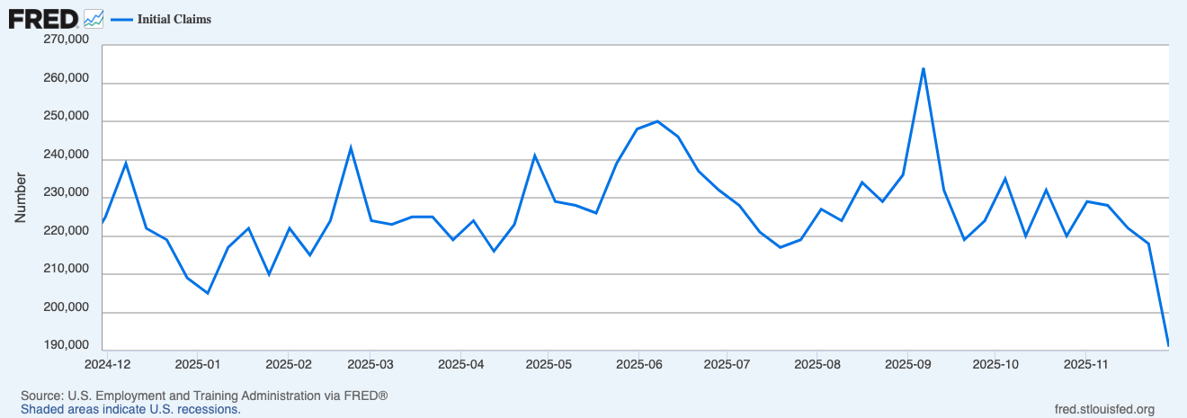Новый прогноз для Биткоина. Отчёт по безработице в США. Фото.