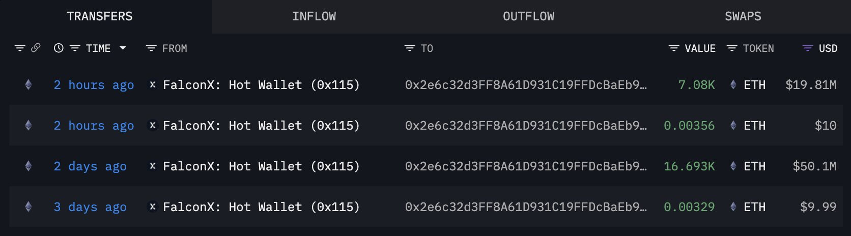 Кто покупает криптовалюту из компаний сегодня. Транзакции компании BitMine с покупкой ETH. Фото.