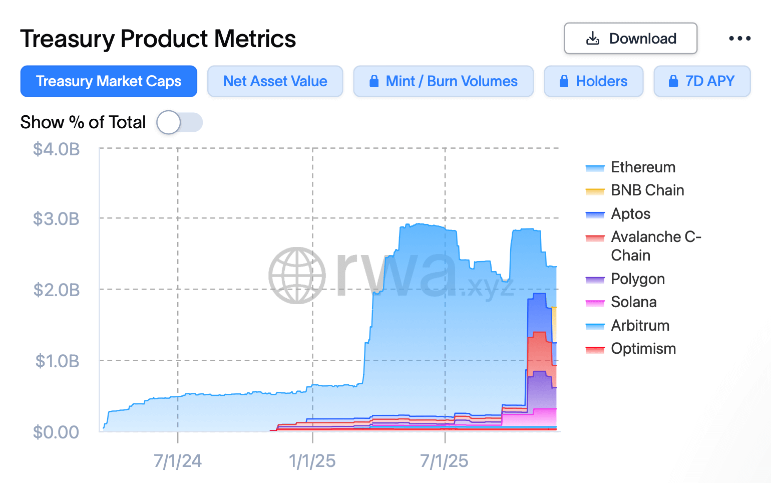 Крупные перемены в финансах. Капитализация фонда BUIDL. Фото.