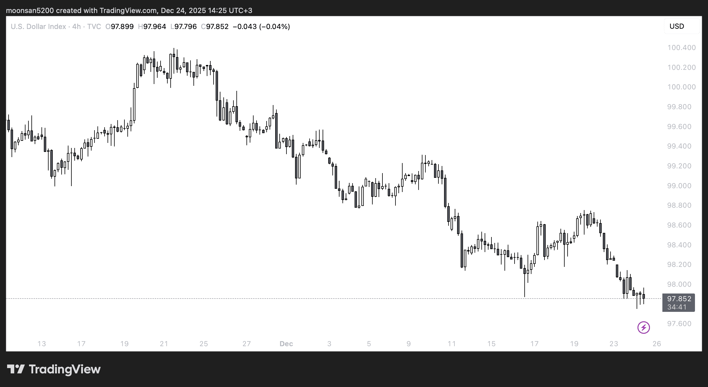 Реальный максимум курса Биткоина. Индекс доллара. Реальный максимум курса Биткоина. Индекс доллара. Фото.
