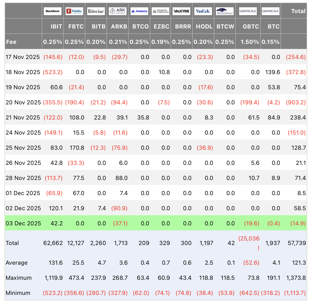 Как Ларри Финк относится к Биткоину? Приток и отток средств из спотовых Биткоин-ETF. Фото.