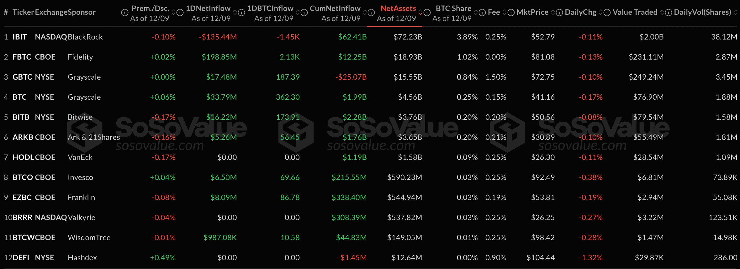 Рекордный приток в Эфириум-ETF. Приток средств в спотовые Эфириум-ETF. Рекордный приток в Эфириум-ETF. Приток средств в спотовые Эфириум-ETF. Фото.