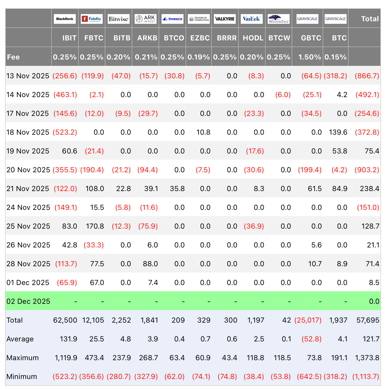 Сколько биткоинов нужно покупать. Приток капитала в Биткоин-ETF. Сколько биткоинов нужно покупать. Приток капитала в Биткоин-ETF. Фото.