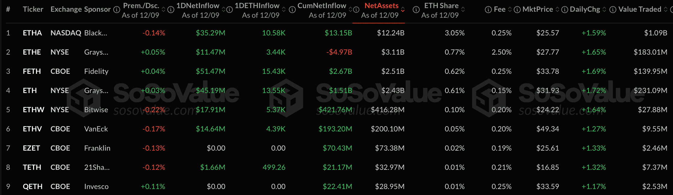 Рекордный приток в Эфириум-ETF. Приток средств в Биткоин-ETF. Рекордный приток в Эфириум-ETF. Приток средств в Биткоин-ETF. Фото.