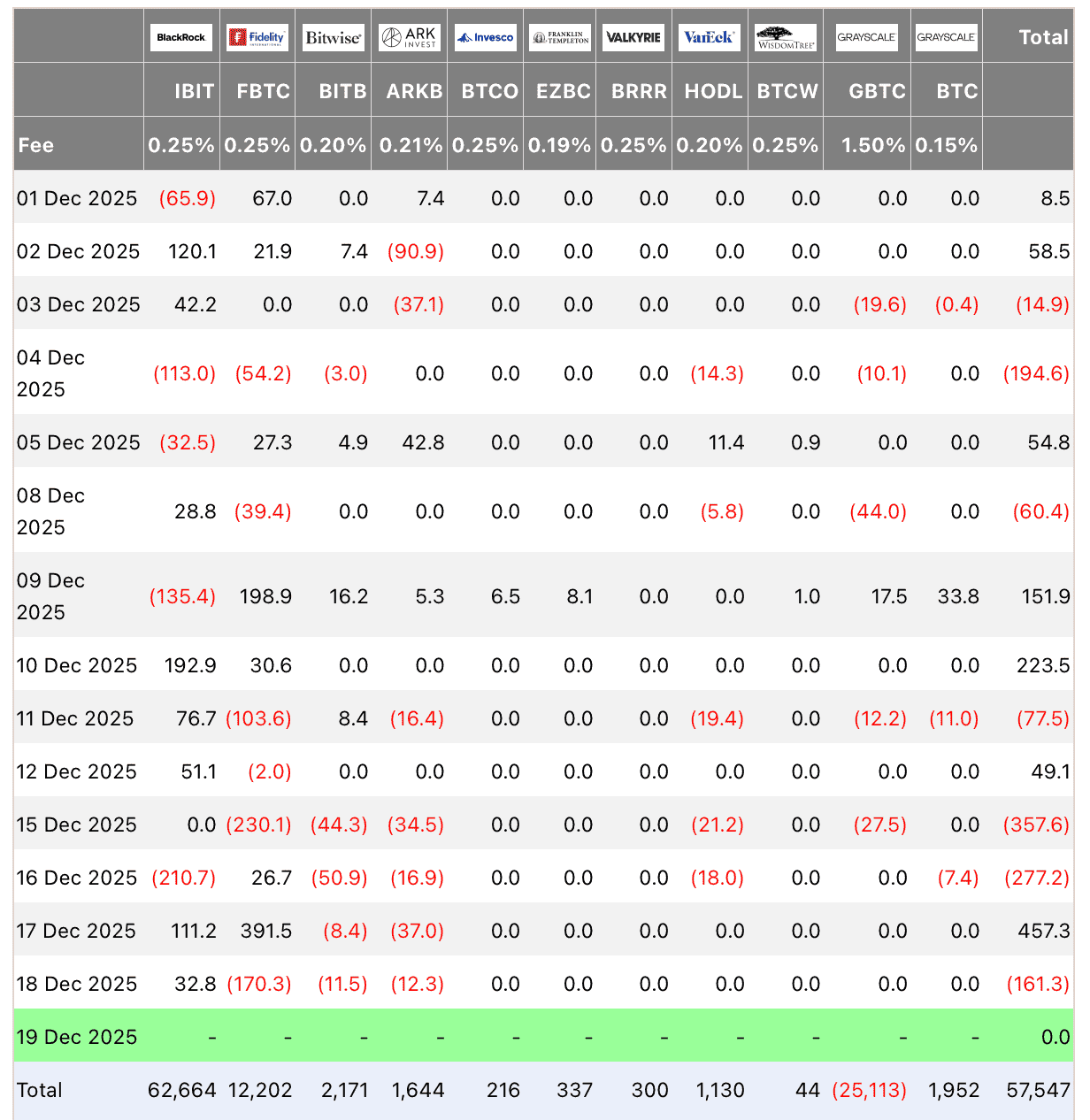Что будет с Биткоином в 2026 году. Приток средств в Биткоин-ETF. Что будет с Биткоином в 2026 году. Приток средств в Биткоин-ETF. Фото.