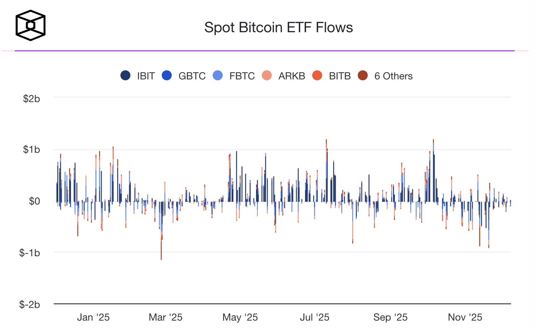 Что будет с курсом Биткоина дальше. Притоки средств в спотовые Биткоин-ETF. Что будет с курсом Биткоина дальше. Притоки средств в спотовые Биткоин-ETF. Фото.