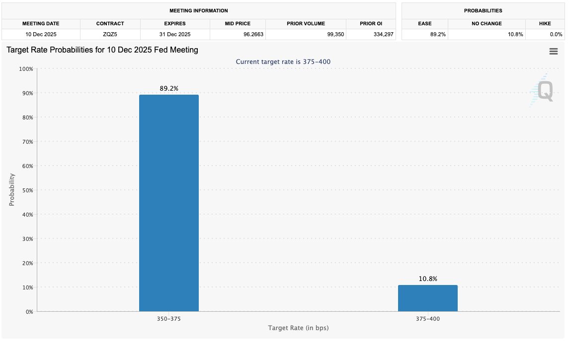 Новый прогноз для Биткоина. Прогноз о снижении ставки на следующем заседании FOMC. Фото.