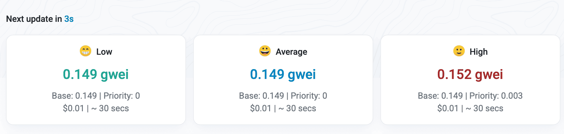 Что происходит с финальностью в Эфириуме? Комиссии в сети Эфириума. Что происходит с финальностью в Эфириуме? Комиссии в сети Эфириума. Фото.