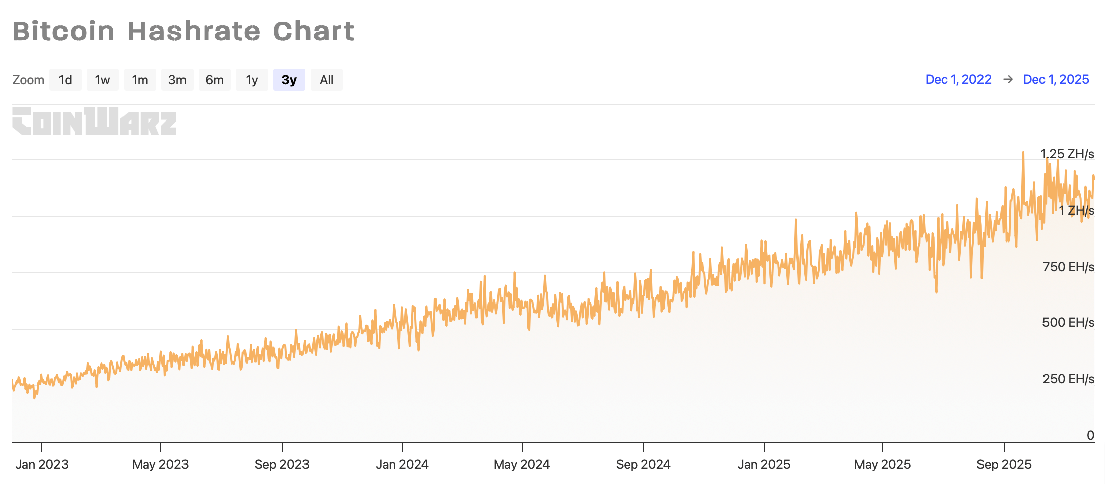 Борьба Китая против криптовалют. Хешрейт сети Биткоина. Фото.