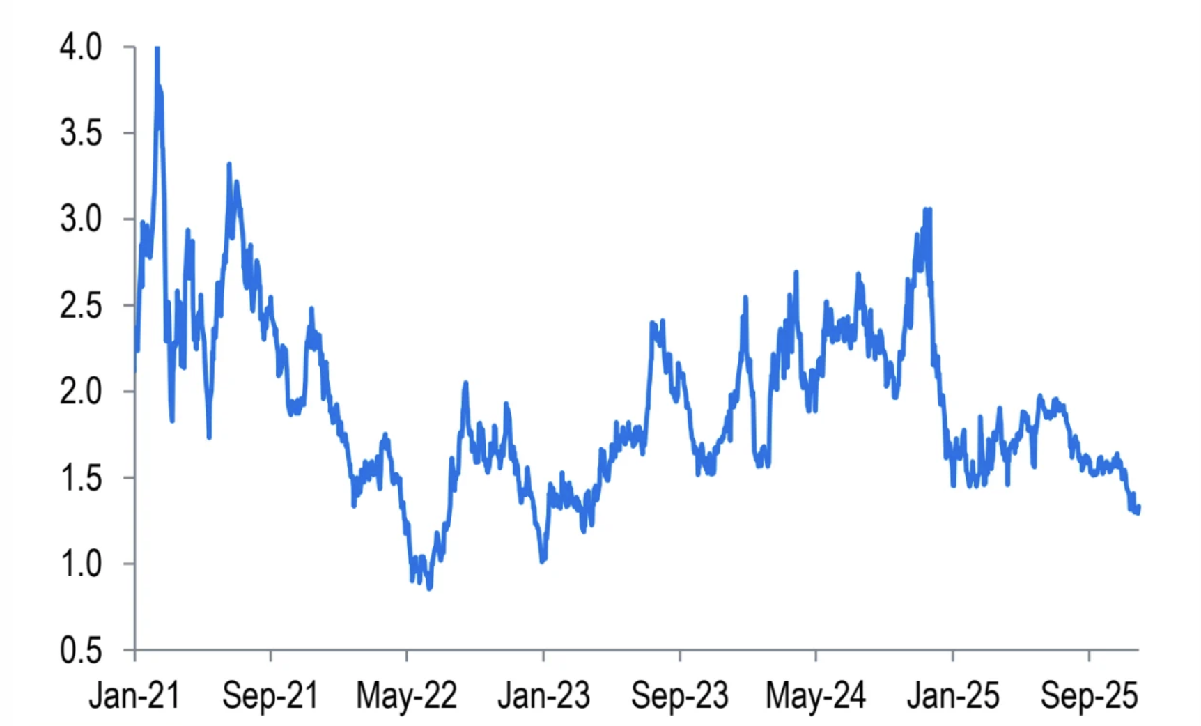 Что будет с курсом Биткоина дальше. Совокупная капитализация компаний, разделённая на стоимость их крипторезервов. Что будет с курсом Биткоина дальше. Совокупная капитализация компаний, разделённая на стоимость их крипторезервов. Фото.