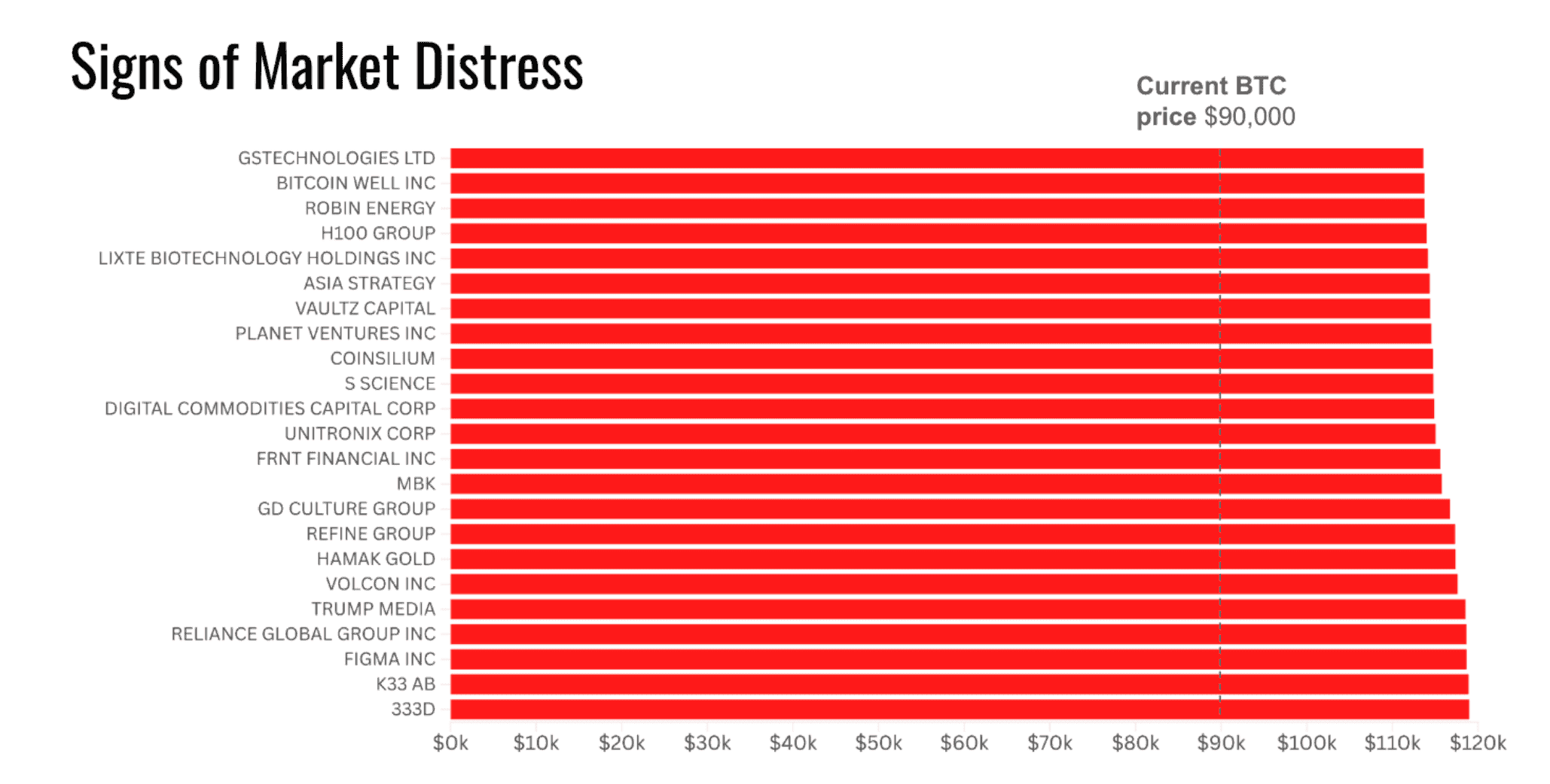 Сколько биткоинов есть у компаний? Компании, купившие биткоины по средней цене выше 90 тысяч долларов. Сколько биткоинов есть у компаний? Компании, купившие биткоины по средней цене выше 90 тысяч долларов. Фото.