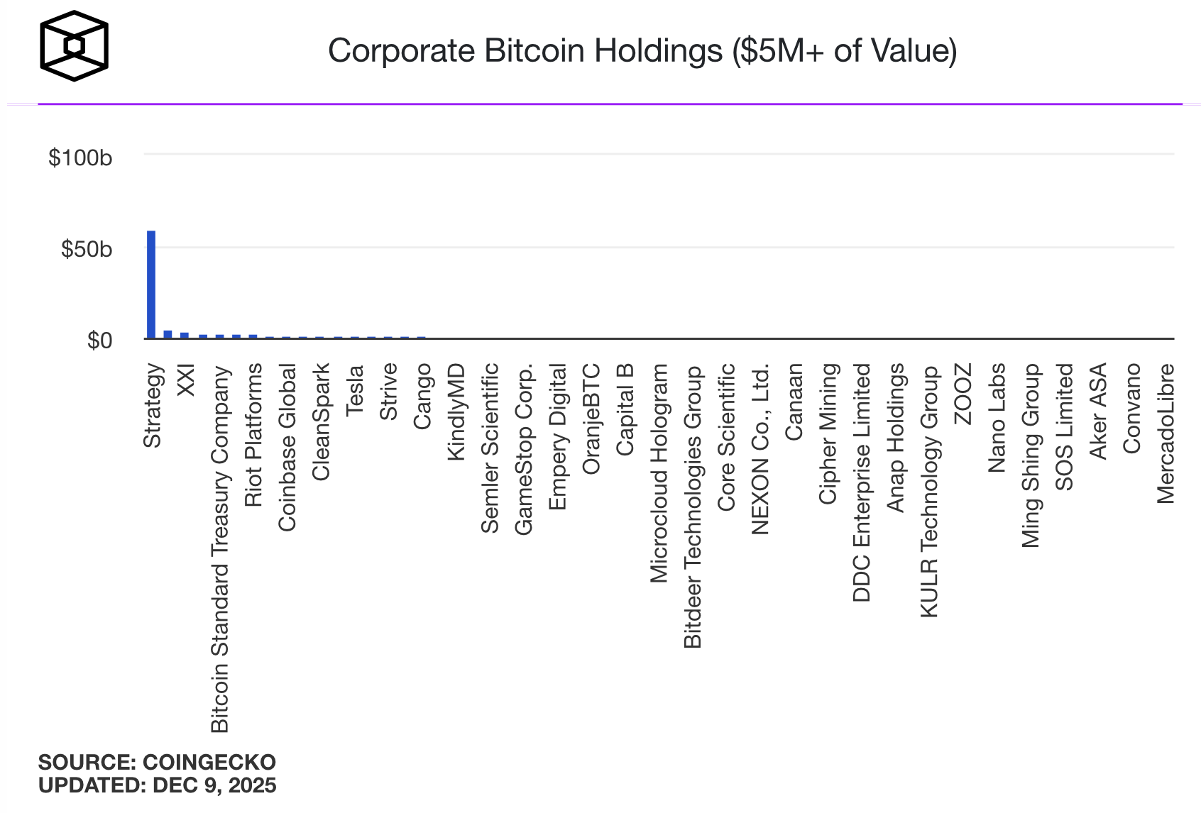 Будет ли криптозима в индустрии монет. Топ крупных держателей Биткоина. Будет ли криптозима в индустрии монет. Топ крупных держателей Биткоина. Фото.
