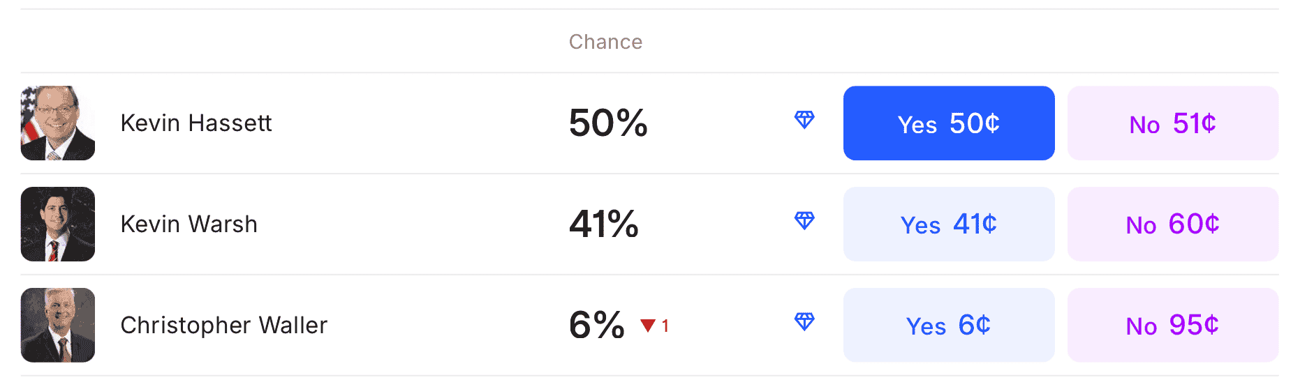 Новый председатель ФРС США. Фавориты на пост главы ФРС США по версии Kalshi. Новый председатель ФРС США. Фавориты на пост главы ФРС США по версии Kalshi. Фото.