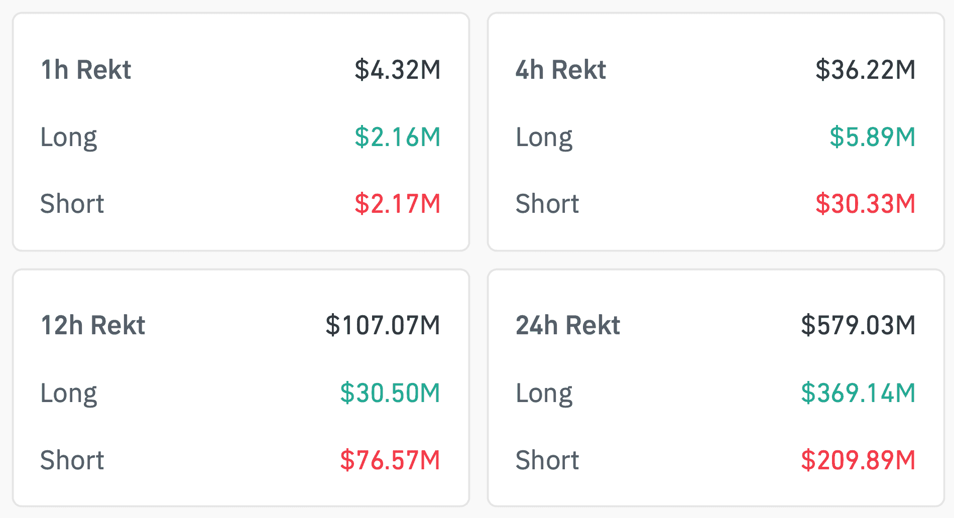 Что происходит с Биткоином. Объём ликвидаций позиций криптотрейдеров за сутки. Что происходит с Биткоином. Объём ликвидаций позиций криптотрейдеров за сутки. Фото.