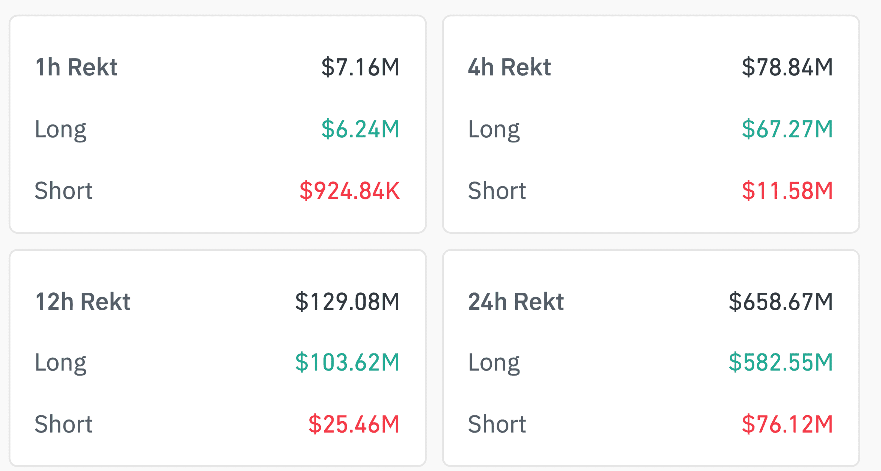 Новая коррекция Биткоина. Объём ликвидаций трейдеров на рынке криптовалют за сутки. Новая коррекция Биткоина. Объём ликвидаций трейдеров на рынке криптовалют за сутки. Фото.