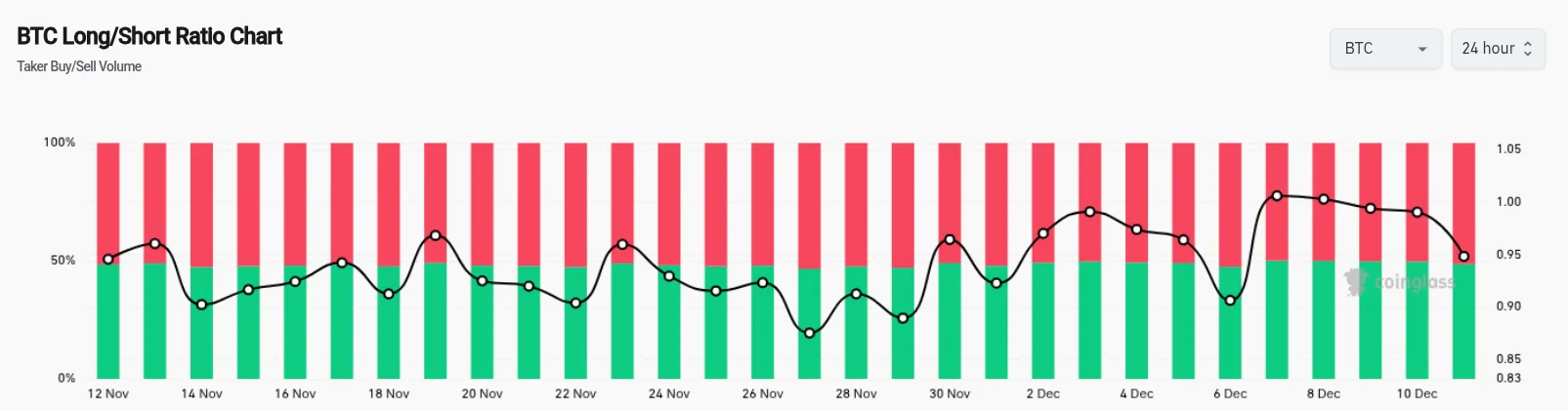 Будет ли падать Биткоин? Соотношение длинных и коротких позиций по Биткоину. Будет ли падать Биткоин? Соотношение длинных и коротких позиций по Биткоину. Фото.