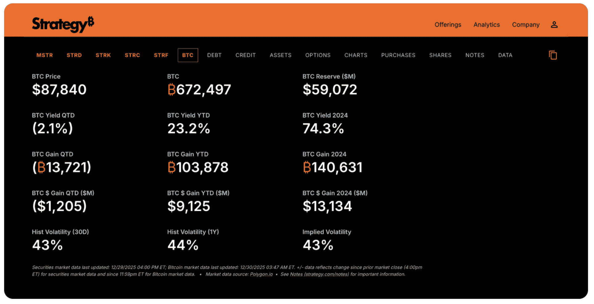 Как Strategy покупает биткоины. Метрики компании Strategy. Как Strategy покупает биткоины. Метрики компании Strategy. Фото.