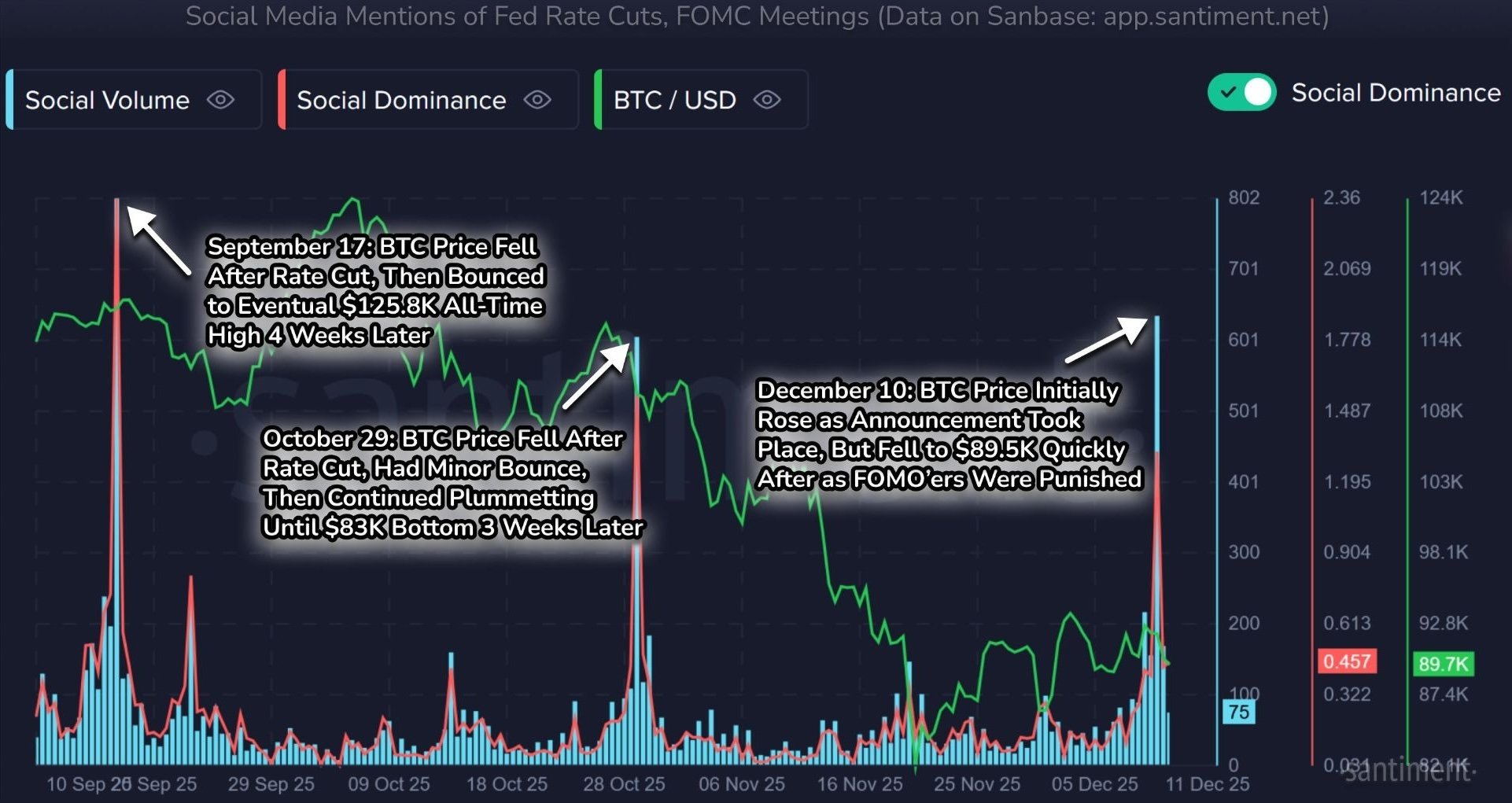 Почему вырос Биткоин. Обвал курса Биткоина после трёх последних заседаний FOMC. Почему вырос Биткоин. Обвал курса Биткоина после трёх последних заседаний FOMC. Фото.
