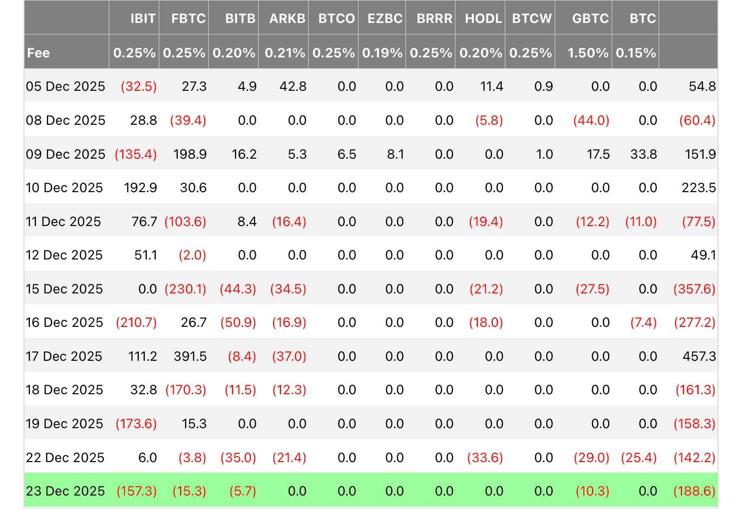 Почему криптовалюты будут падать дальше. Активность инвесторов спотовых Биткоин-ETF в США. Почему криптовалюты будут падать дальше. Активность инвесторов спотовых Биткоин-ETF в США. Фото.