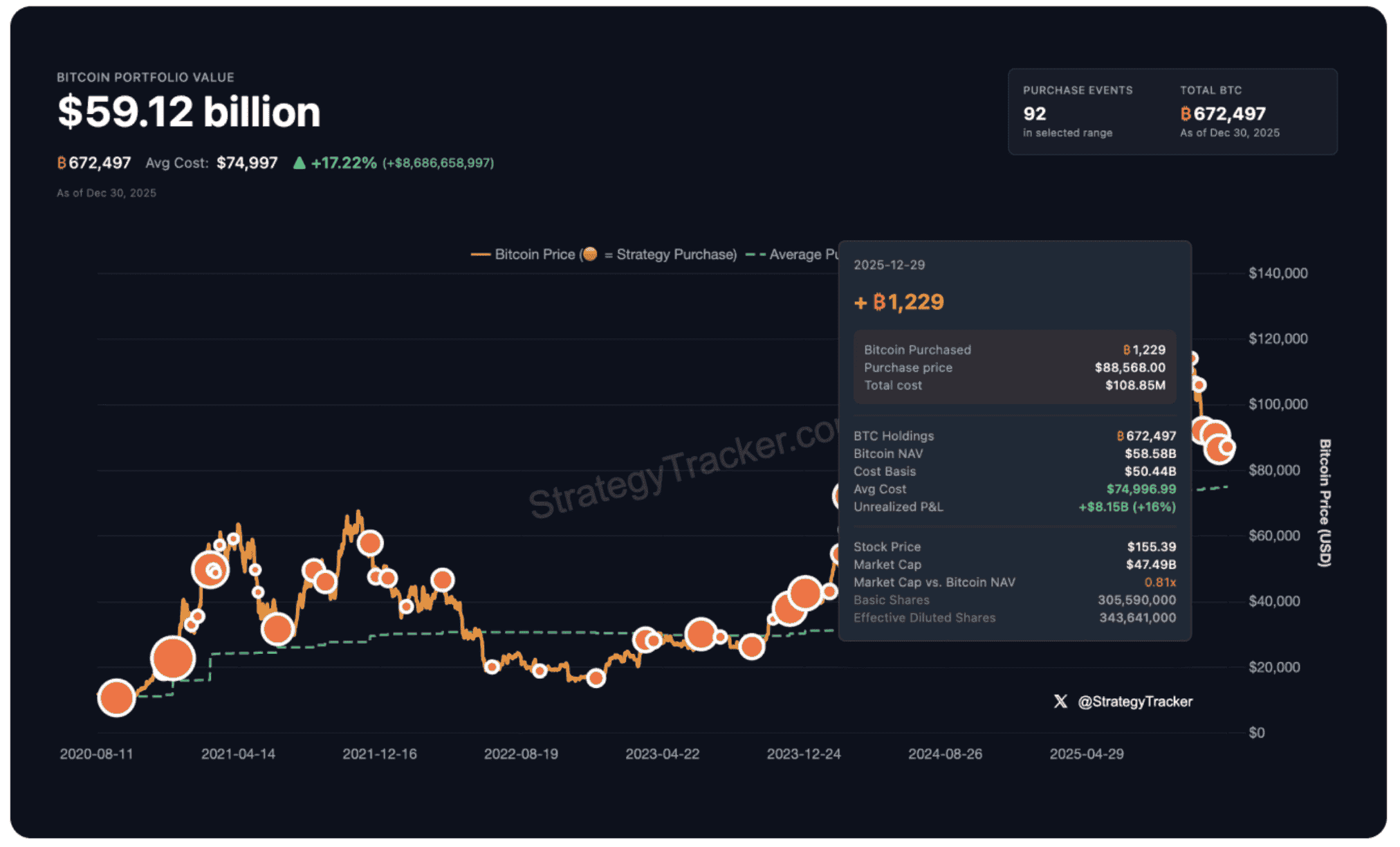 Как Strategy покупает биткоины. Покупка биткоинов компанией Strategy. Как Strategy покупает биткоины. Покупка биткоинов компанией Strategy. Фото.