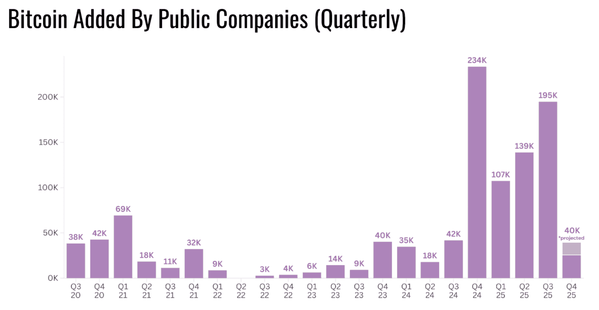 Сколько биткоинов есть у компаний? Покупки биткоинов публичными компаниями. Сколько биткоинов есть у компаний? Покупки биткоинов публичными компаниями. Фото.