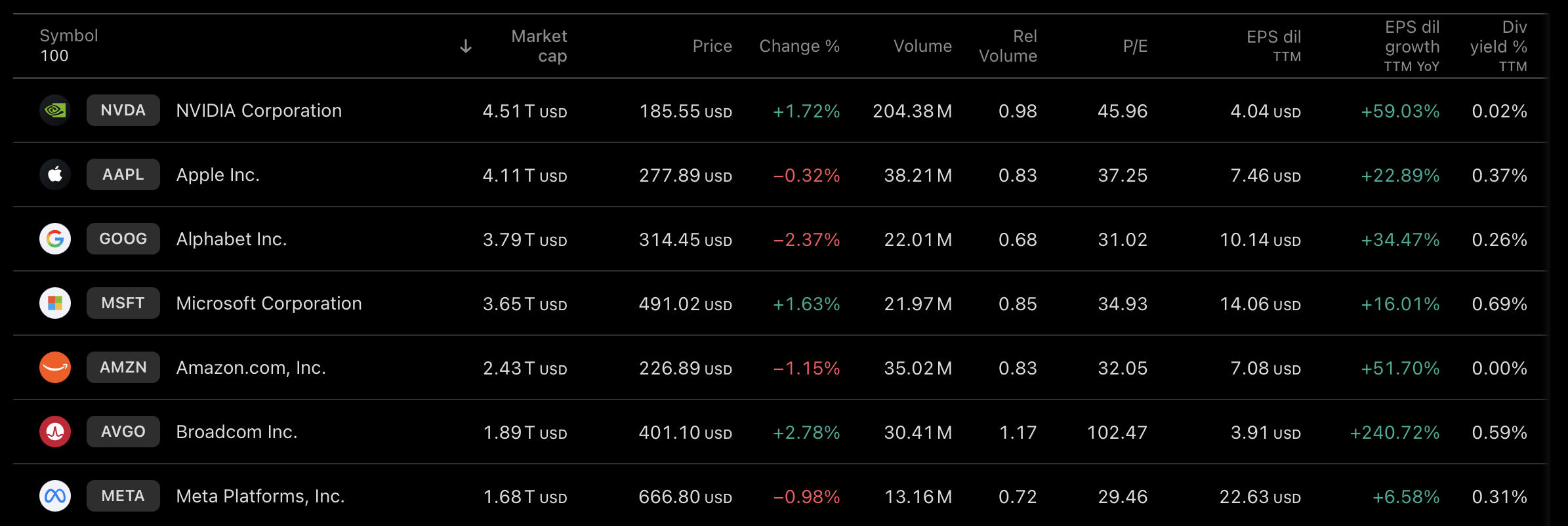 Что будет с крипторынком дальше. Топ компаний по капитализации на фондовом рынке США. Фото.