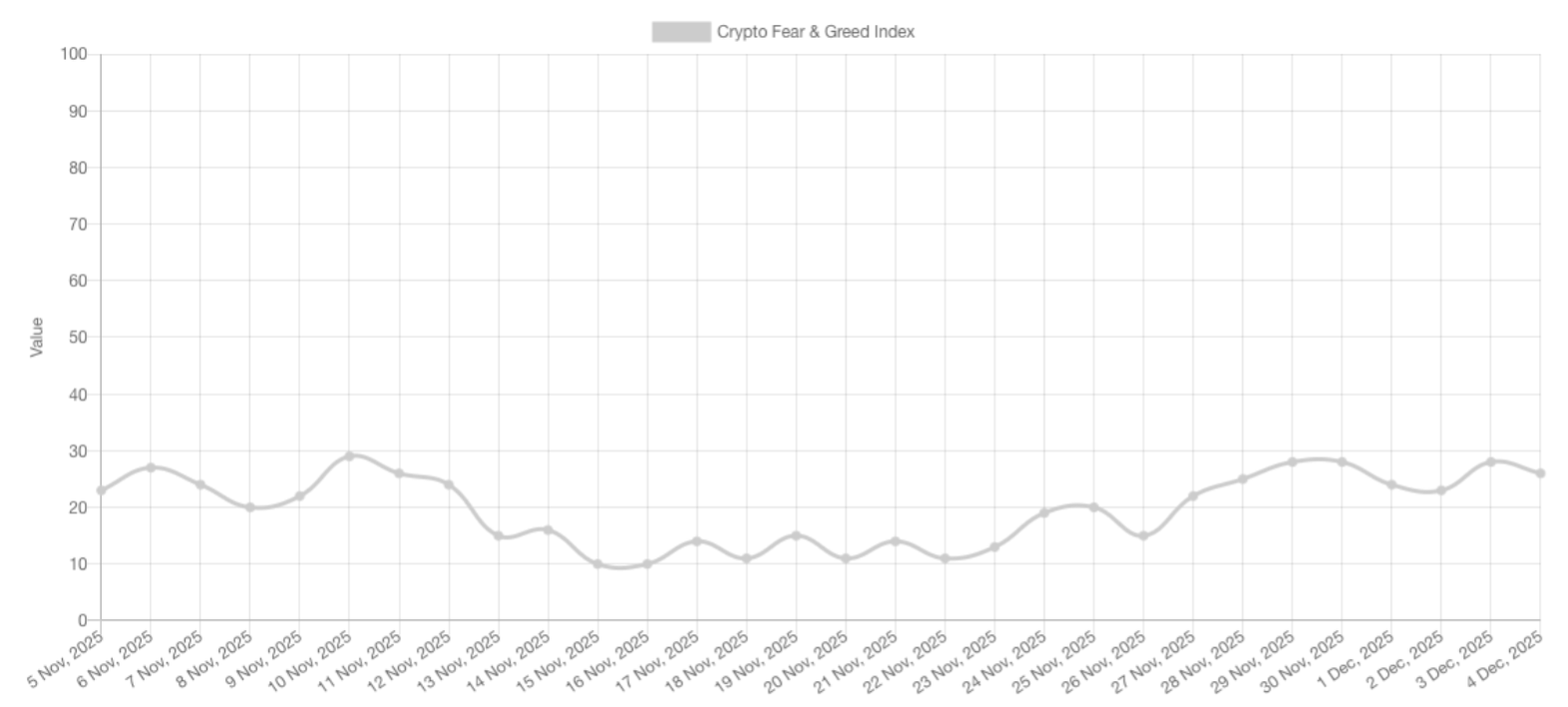 Новый прогноз для Биткоина. Динамика индекса страха и жадности в крипте. Фото.