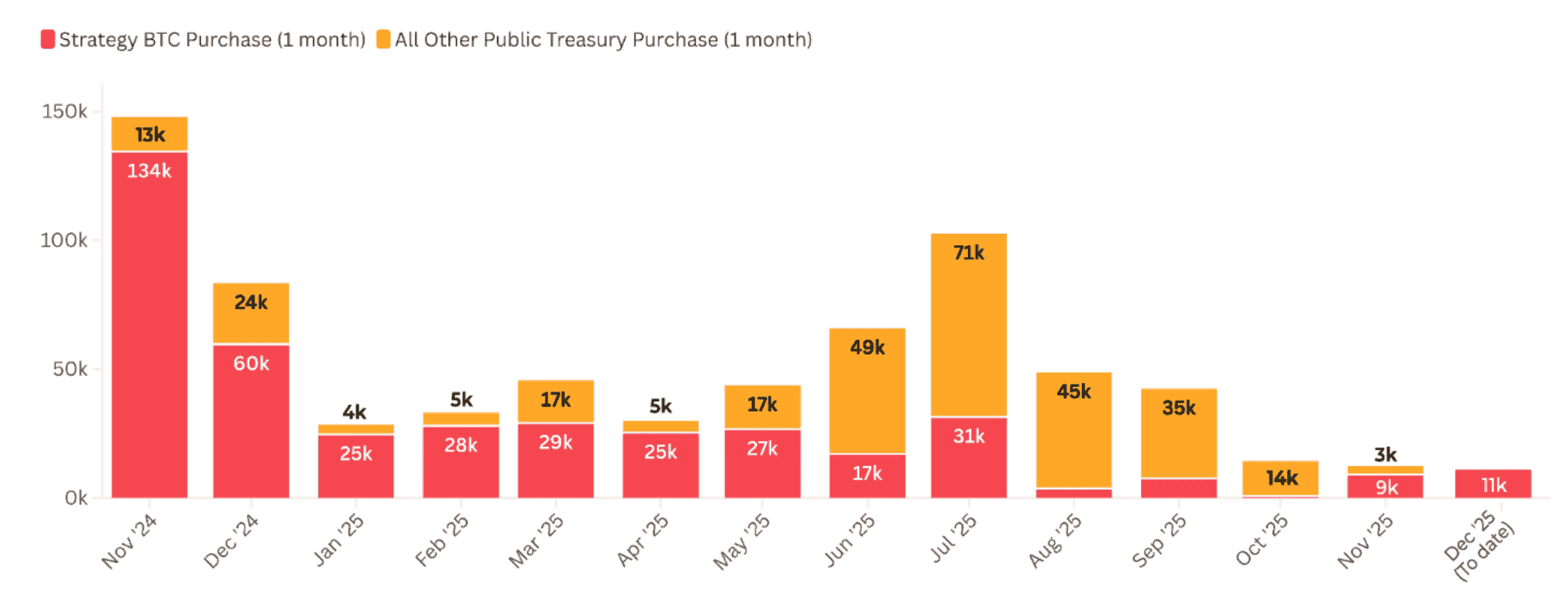 Сколько биткоинов есть у компаний? Покупки биткоинов компанией Strategy. Сколько биткоинов есть у компаний? Покупки биткоинов компанией Strategy. Фото.