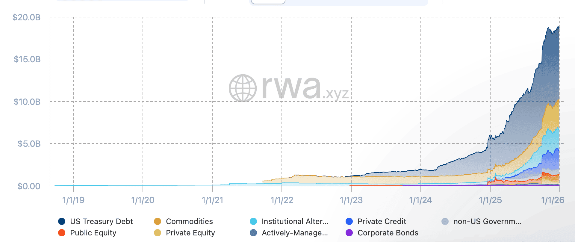 Будет ли Биткоин падать. Объём сферы токенизированных активов. Фото.