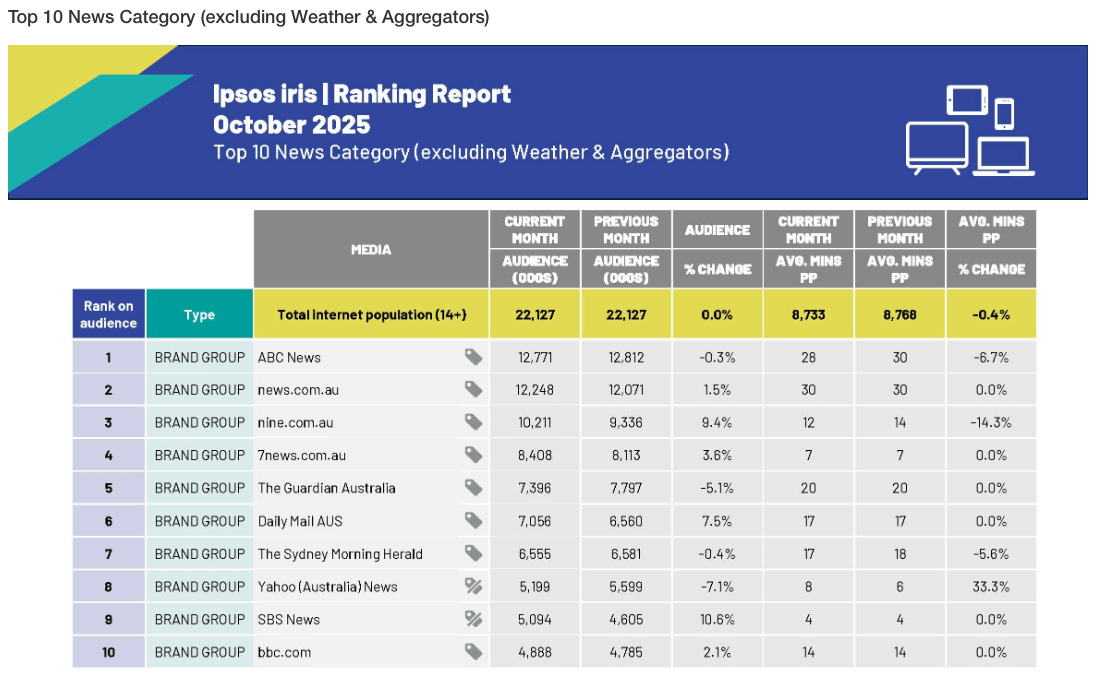 За что критикуют Биткоин сегодня. Рейтинг медиакорпораций Австралии. Фото.