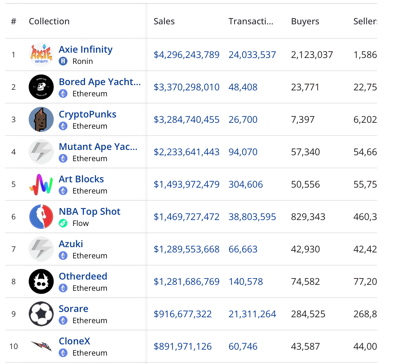 Коллапс мемкоинов в 2025 году. Топ NFT-коллекций за все время. Коллапс мемкоинов в 2025 году. Топ NFT-коллекций за все время. Фото.