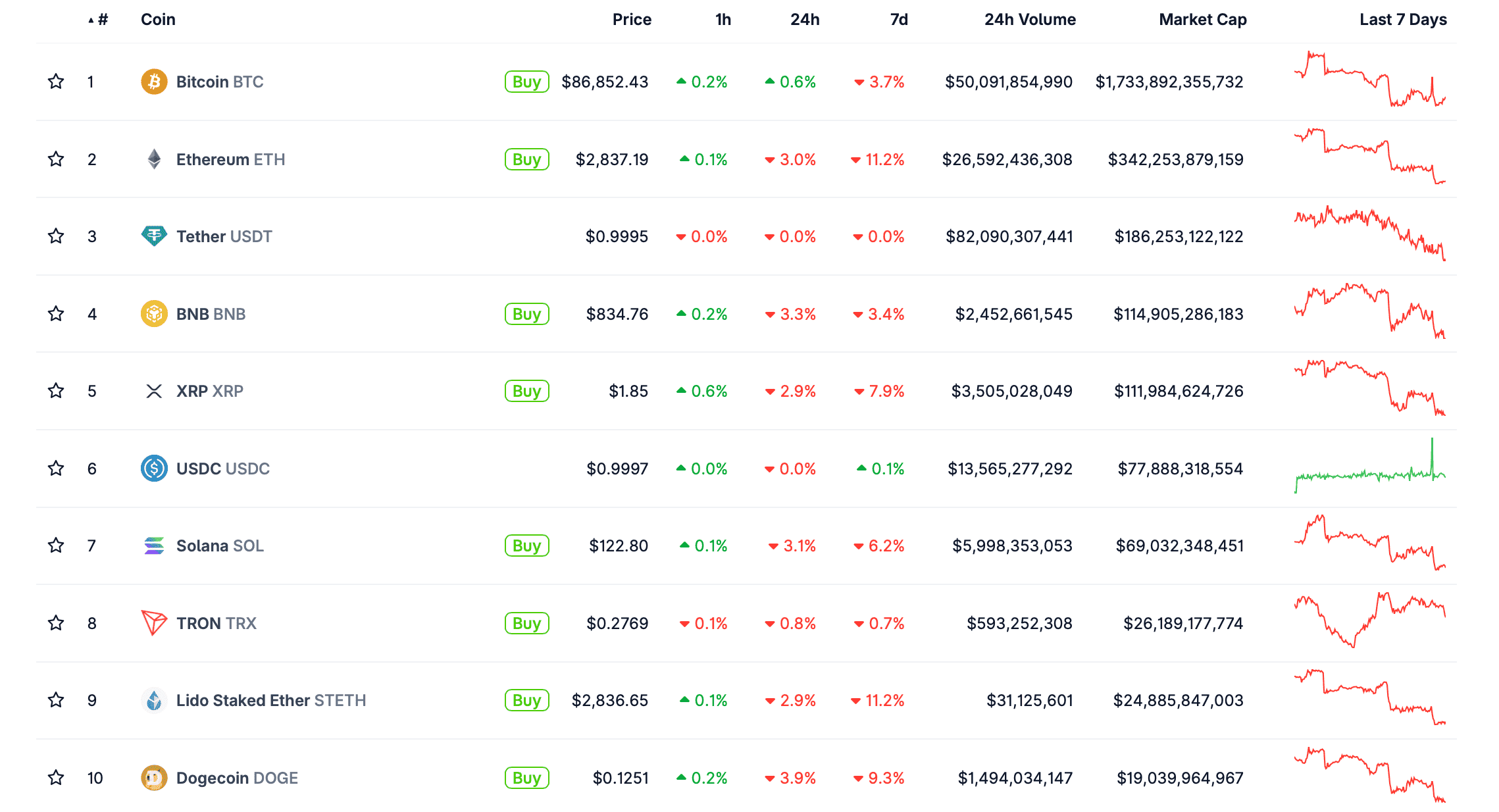 Что будет с Биткоином дальше. Курсы крупнейших криптовалют сегодня. Что будет с Биткоином дальше. Курсы крупнейших криптовалют сегодня. Фото.