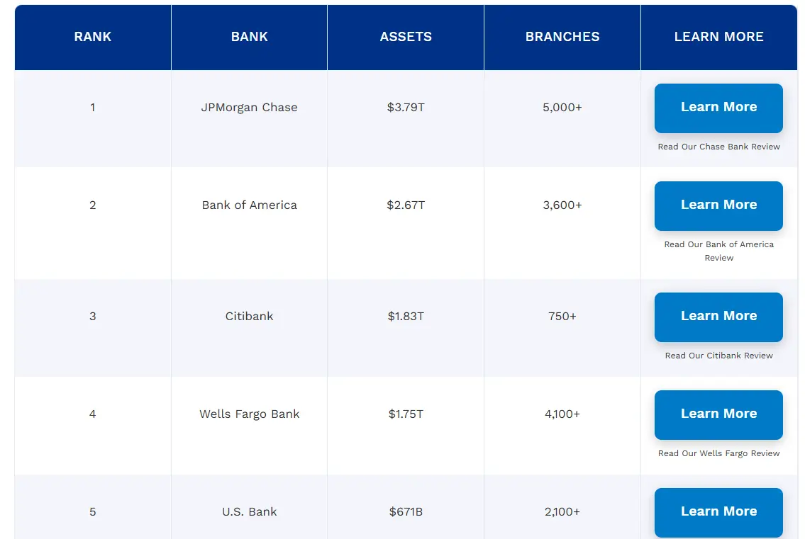 Сколько биткоинов нужно покупать. Крупнейшие американские банки. Сколько биткоинов нужно покупать. Крупнейшие американские банки. Фото.