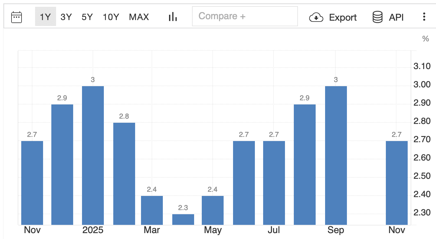 Реальный максимум курса Биткоина. Инфляция в США. Реальный максимум курса Биткоина. Инфляция в США. Фото.