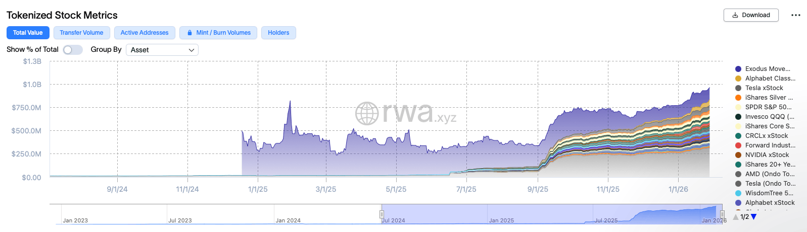 Проблемы регулирования криптовалют. Динамика капитала в сфере токенизированных акций. Проблемы регулирования криптовалют. Динамика капитала в сфере токенизированных акций. Фото.
