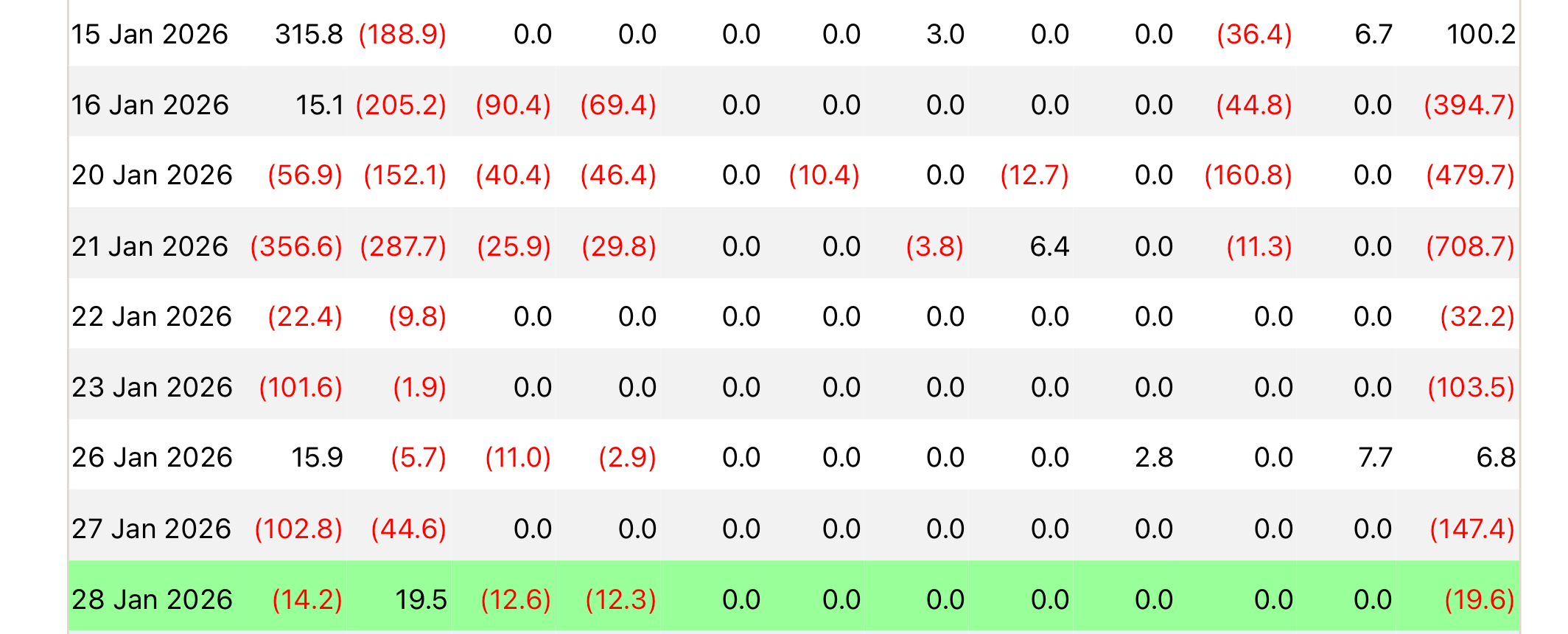 Что будет с Биткоином дальше. Ситуация со спотовыми Биткоин-ETF в США. Что будет с Биткоином дальше. Ситуация со спотовыми Биткоин-ETF в США. Фото.