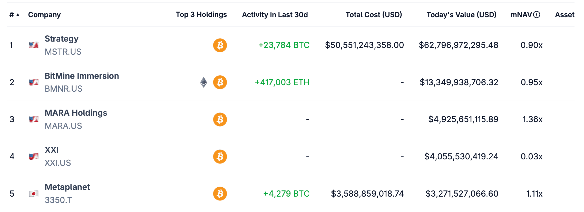 Кто покупает эфиры сегодня. Рейтинг компаний с резервами криптовалют. Кто покупает эфиры сегодня. Рейтинг компаний с резервами криптовалют. Фото.