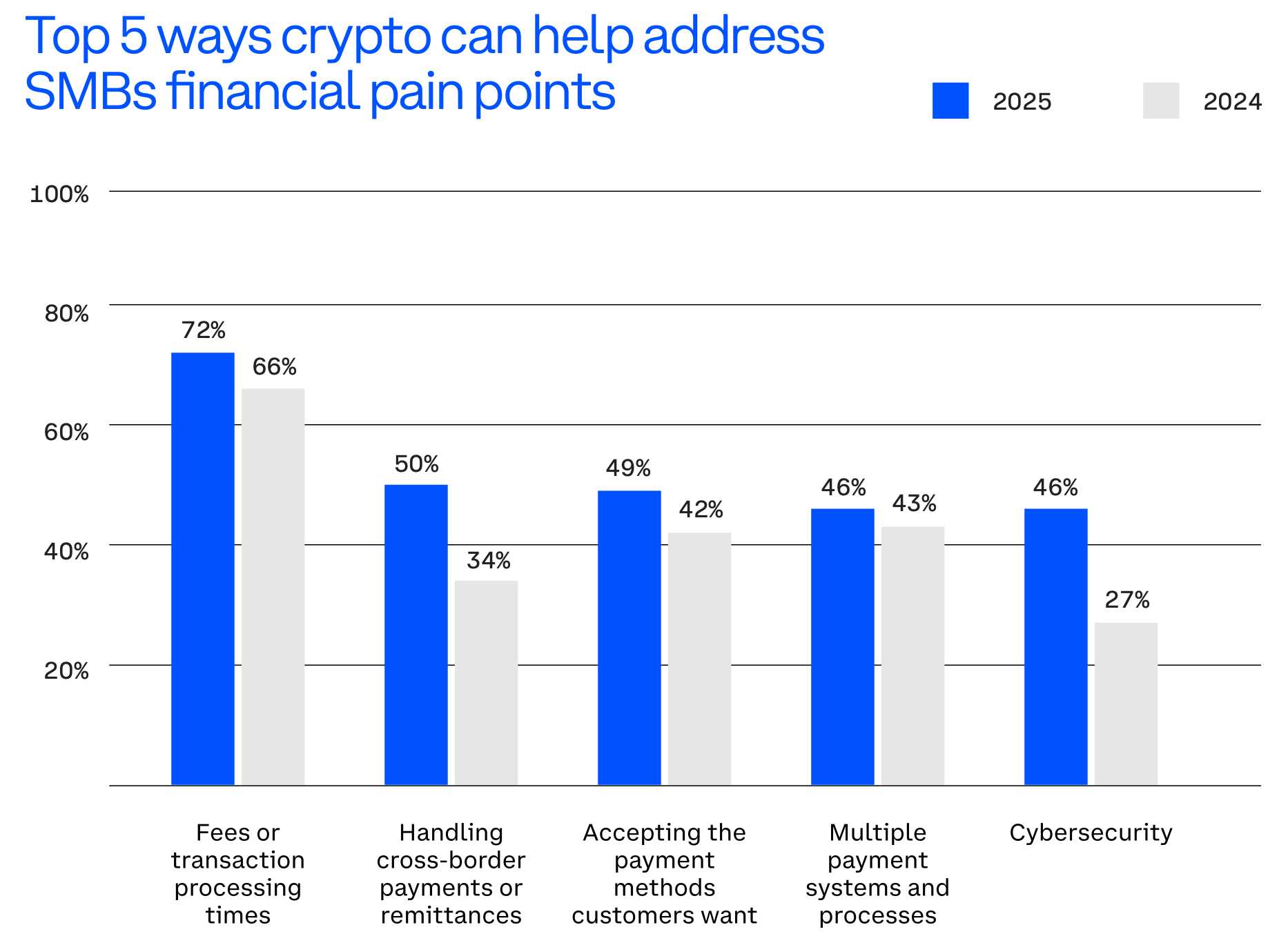 Кто покупает криптовалюты сегодня. Топ ниш, в которых крипта может помочь в традиционных финансах. Кто покупает криптовалюты сегодня. Топ ниш, в которых крипта может помочь в традиционных финансах. Фото.