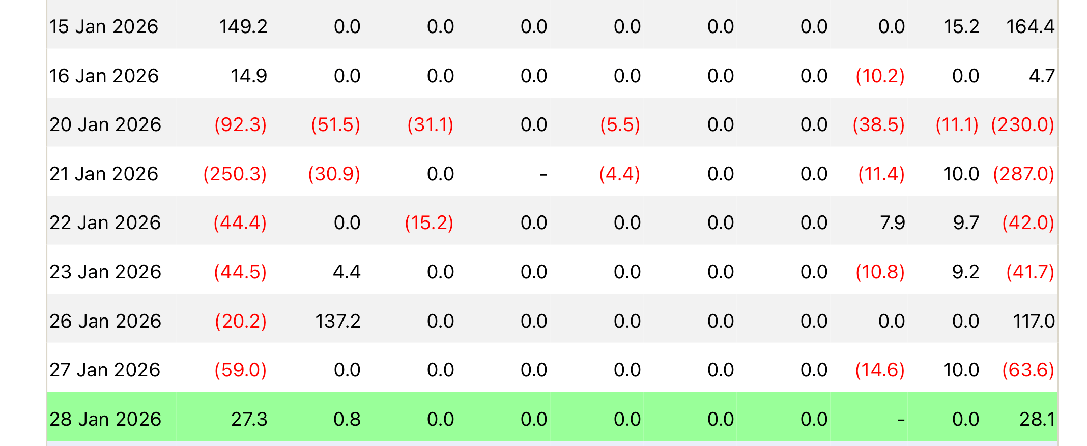 Что будет с Биткоином дальше. Ситуация со спотовыми Эфириум-ETF в США. Что будет с Биткоином дальше. Ситуация со спотовыми Эфириум-ETF в США. Фото.