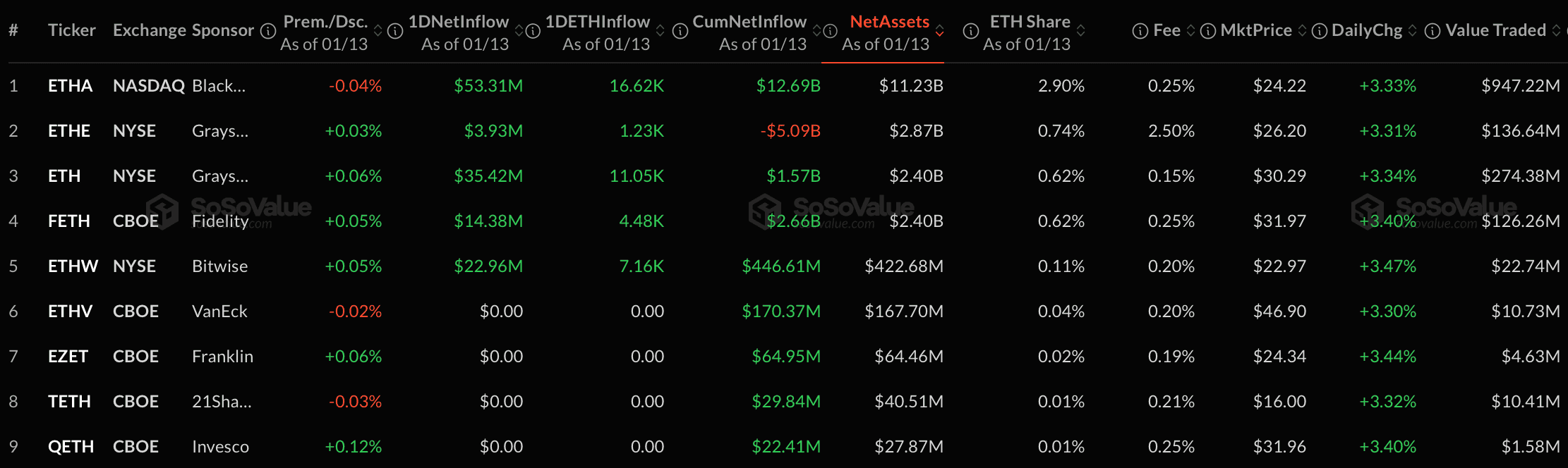 Новые рекорды в криптовалютных ETF. Объёмы притока средств в Эфириум-ETF. Фото.