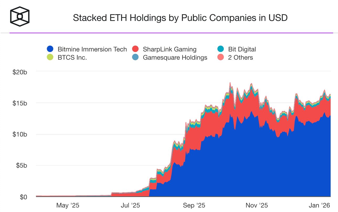 Что будет с Эфириумом в 2026 году? Объёмы эфиров в резервах разных компаний. Что будет с Эфириумом в 2026 году? Объёмы эфиров в резервах разных компаний. Фото.