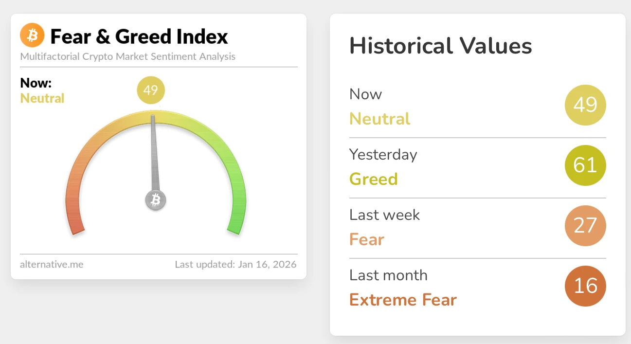 Что происходит с трейдерами в крипте. Индекс страха и жадности Биткион-инвесторов. Фото.