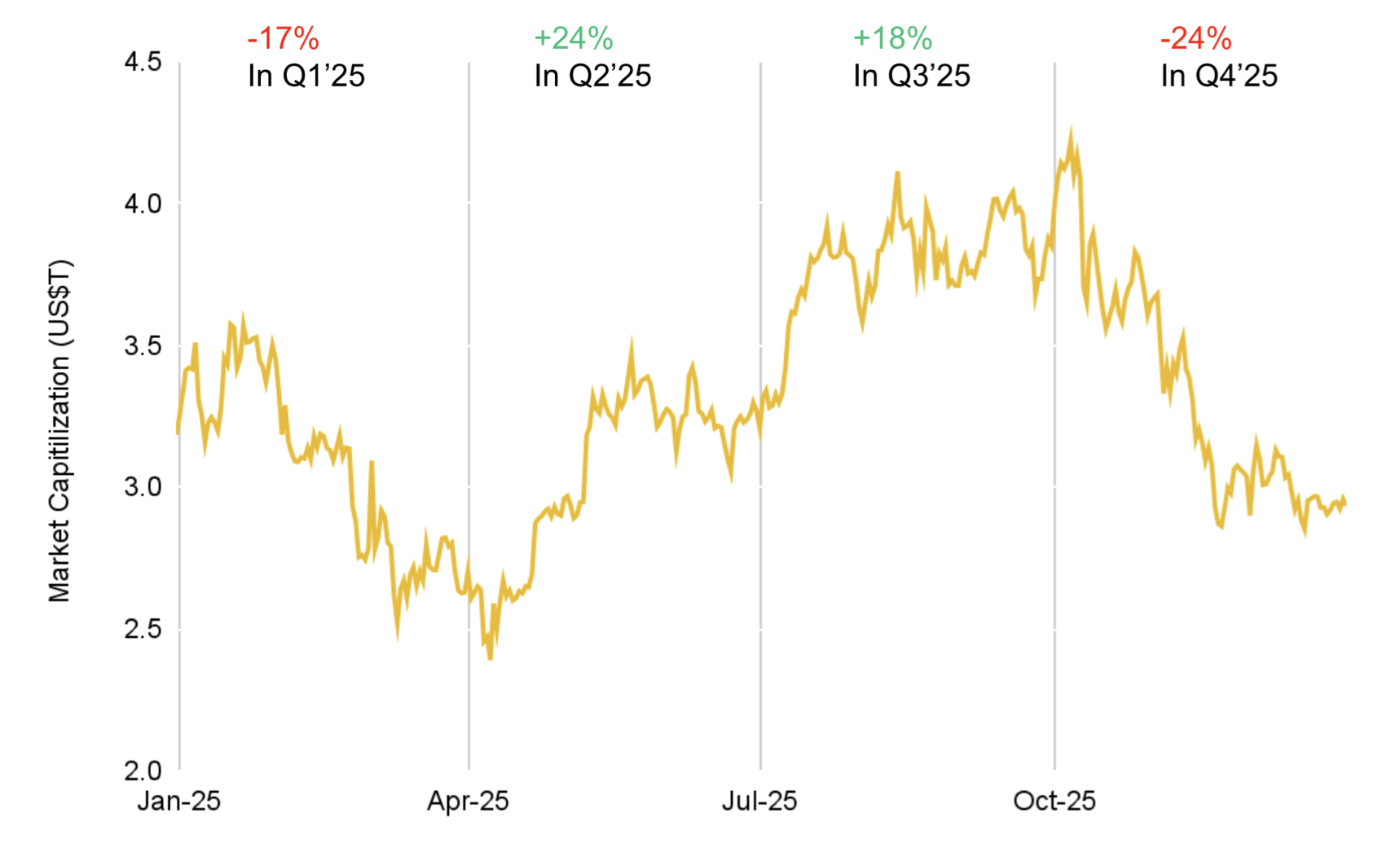 Главные факторы развития крипторынка. Динамика капитализации крипторынка. Фото.