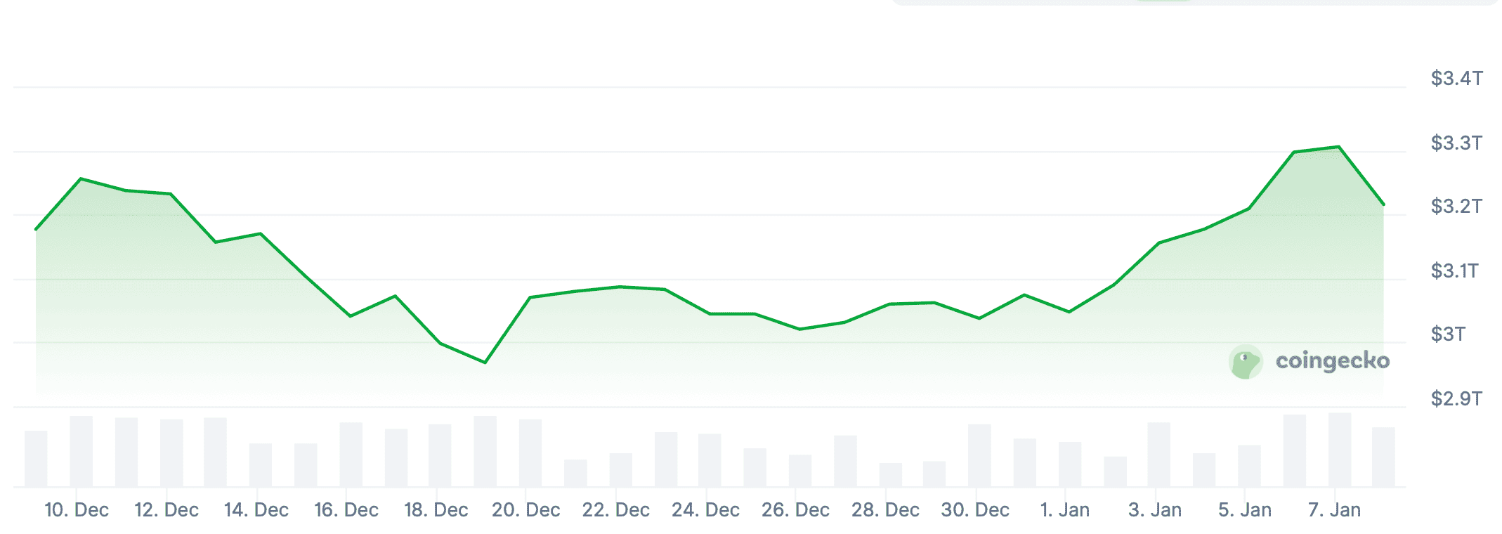 Связь криптовалют и налогов. Капитализация рынка криптовалют. Связь криптовалют и налогов. Капитализация рынка криптовалют. Фото.