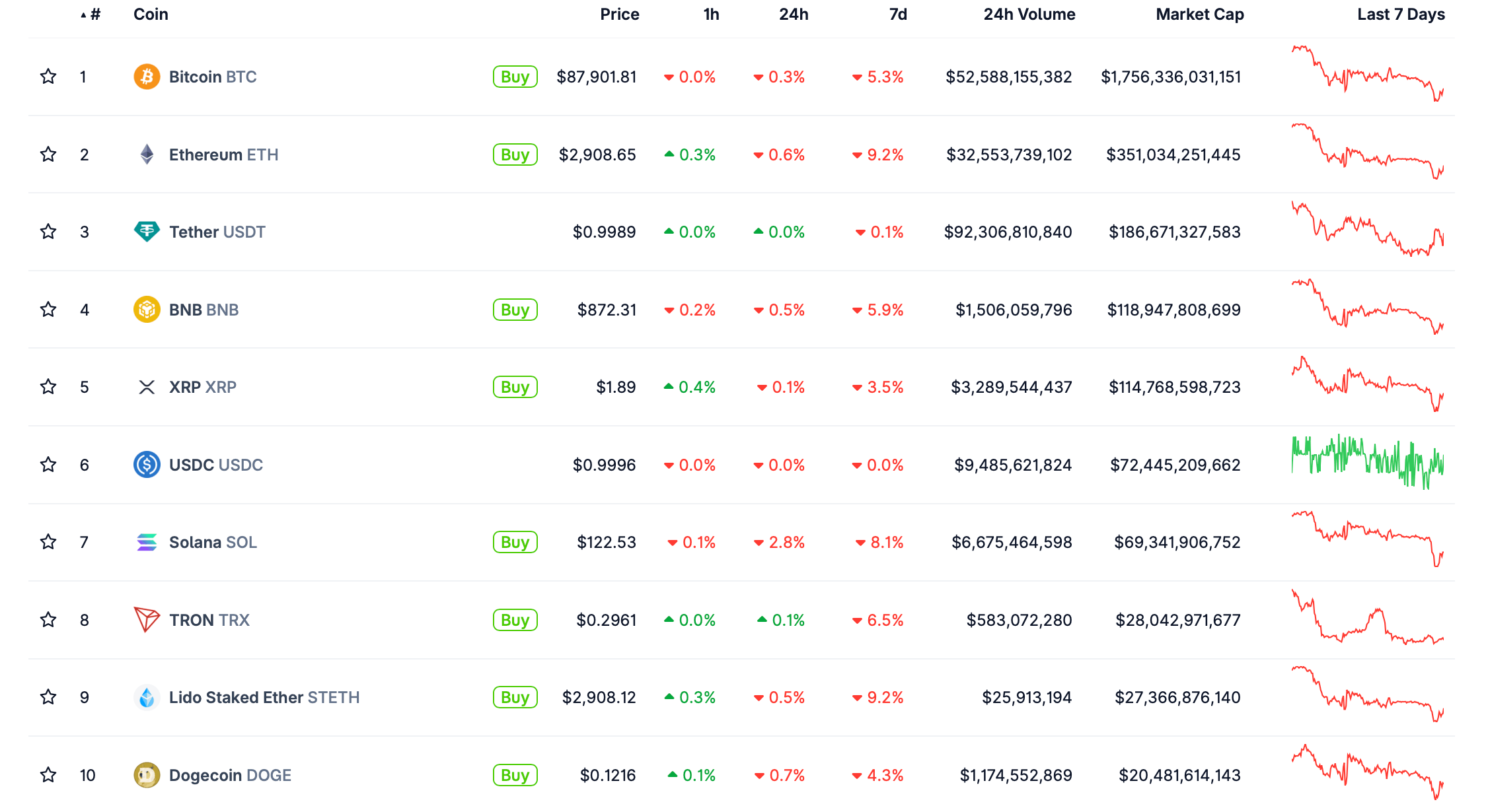 Почему Биткоин снова упал. Актуальные курсы криптовалют сегодня. Почему Биткоин снова упал. Актуальные курсы криптовалют сегодня. Фото.