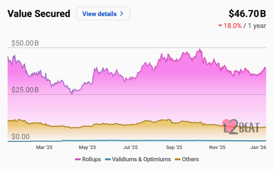 Как работает Эфириум. Объём средств, заблокированных в L2-решениях на базе Эфириума. Как работает Эфириум. Объём средств, заблокированных в L2-решениях на базе Эфириума. Фото.
