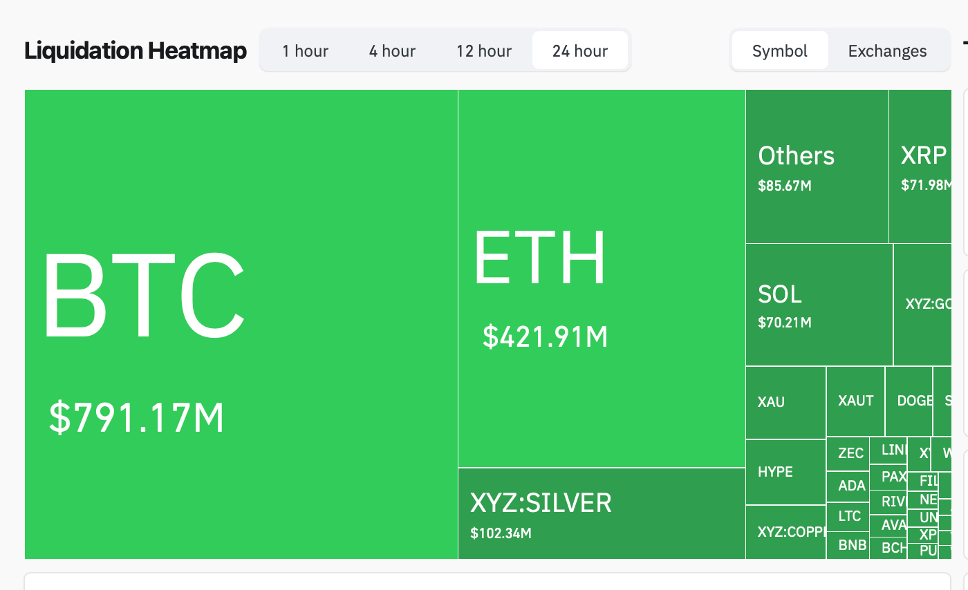 Какие криптовалюты покупает Binance. Объёмы ликвидированных позиций за 24 часа. Какие криптовалюты покупает Binance. Объёмы ликвидированных позиций за 24 часа. Фото.