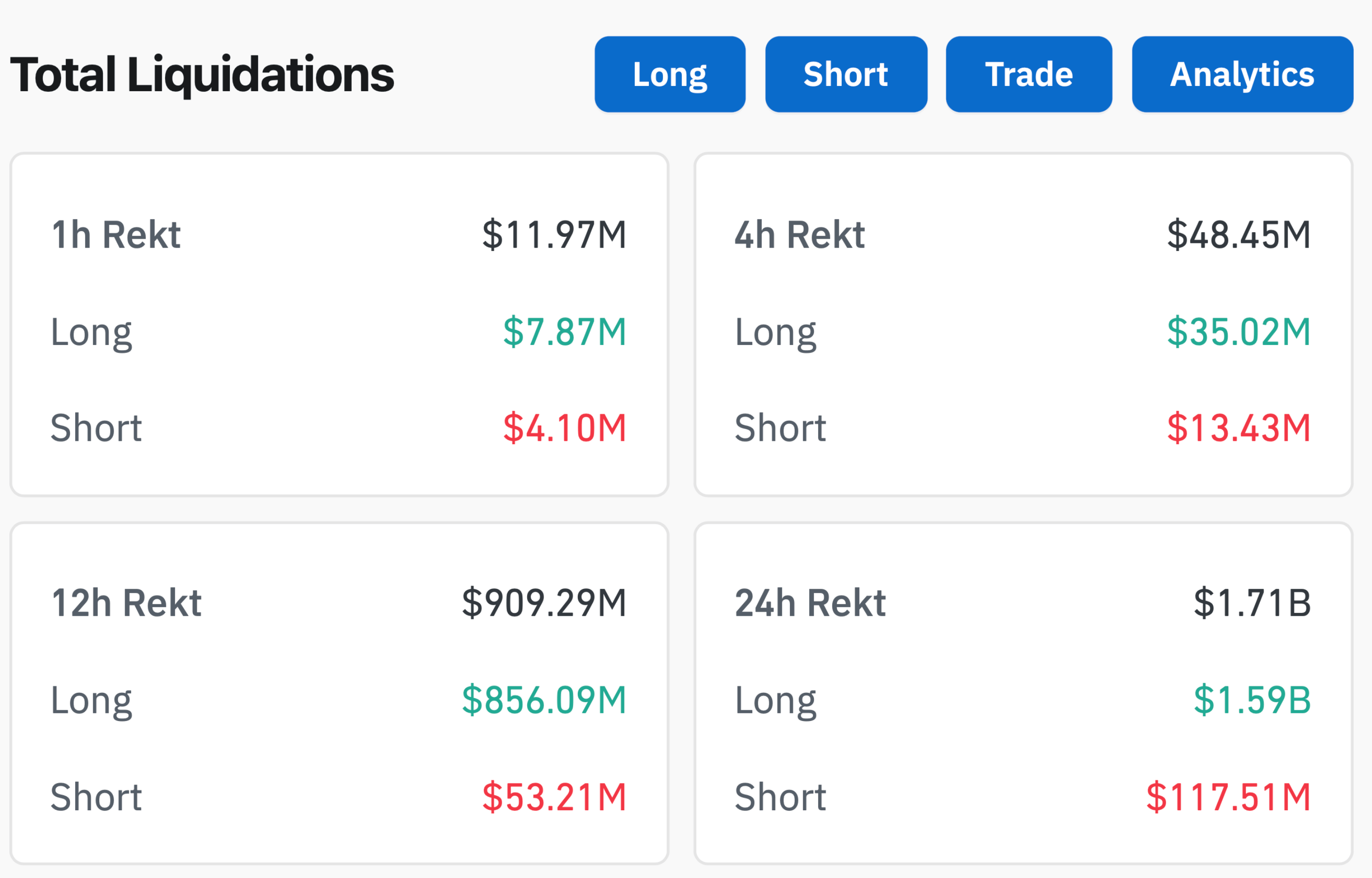 Почему криптовалюты снова упали. Объём ликвидаций на рынке криптовалют за сутки. Почему криптовалюты снова упали. Объём ликвидаций на рынке криптовалют за сутки. Фото.