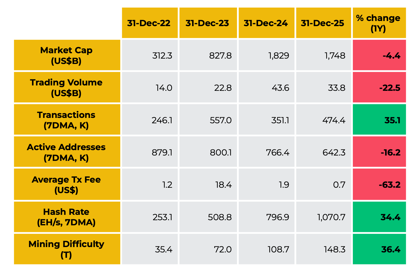Ключевые достижения крипты за 2025 год. Ключевые метрики Биткоина. Фото.