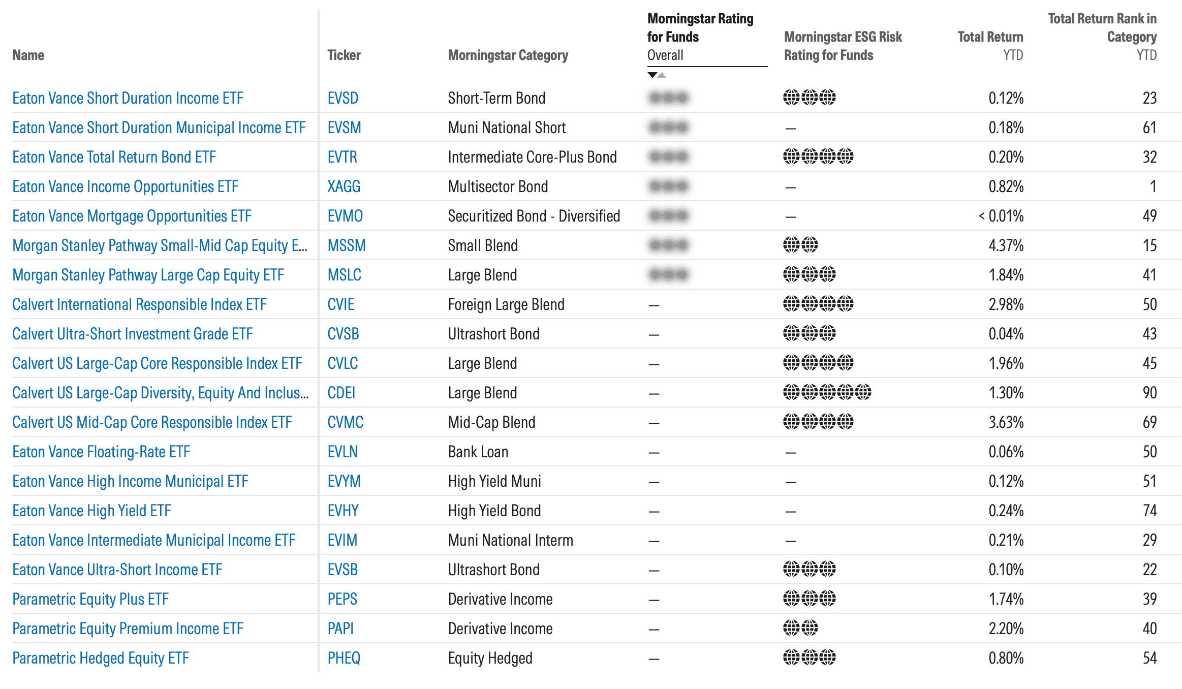 Новые криптовалютные ETF. ETF от Morgan Stanley. Новые криптовалютные ETF. ETF от Morgan Stanley. Фото.
